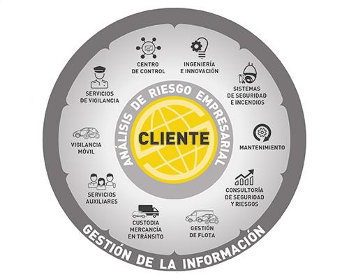 soluciones 360 de seguridad soluciones 360 de seguridad