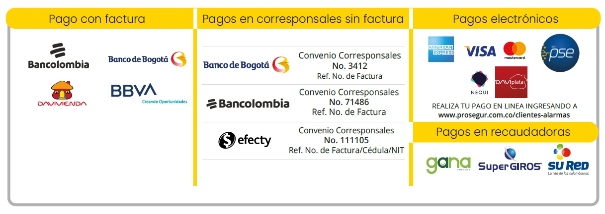 Clientes Prosegur